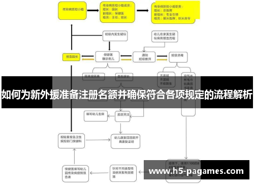 如何为新外援准备注册名额并确保符合各项规定的流程解析