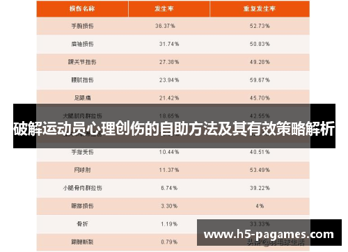 破解运动员心理创伤的自助方法及其有效策略解析