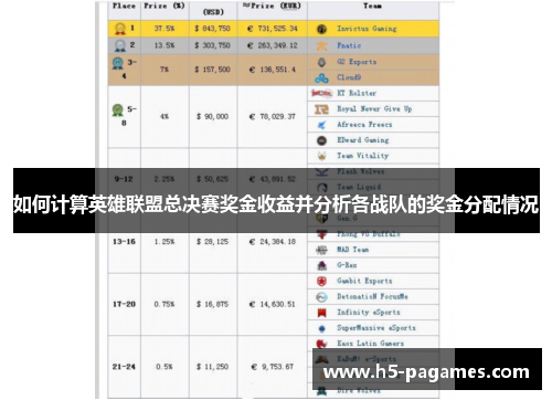 如何计算英雄联盟总决赛奖金收益并分析各战队的奖金分配情况