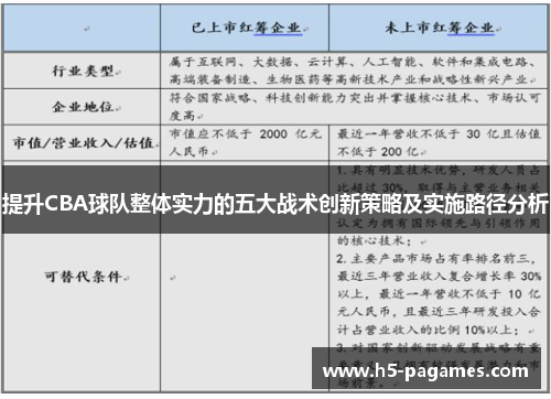 提升CBA球队整体实力的五大战术创新策略及实施路径分析