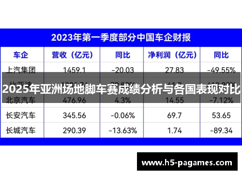 2025年亚洲场地脚车赛成绩分析与各国表现对比