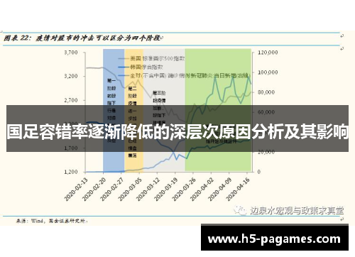 国足容错率逐渐降低的深层次原因分析及其影响