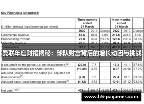 曼联年度财报揭秘:球队财富背后的增长动因与挑战 曼联年度财报揭秘:球队财富背后的增长动因与挑战