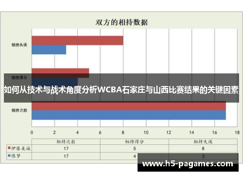 如何从技术与战术角度分析WCBA石家庄与山西比赛结果的关键因素