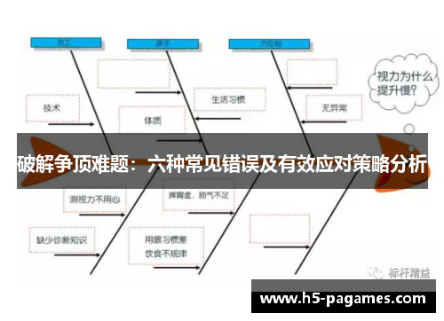破解争顶难题：六种常见错误及有效应对策略分析
