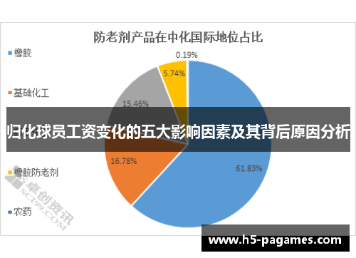 归化球员工资变化的五大影响因素及其背后原因分析
