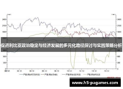 促进利比亚政治稳定与经济发展的多元化路径探讨与实践策略分析