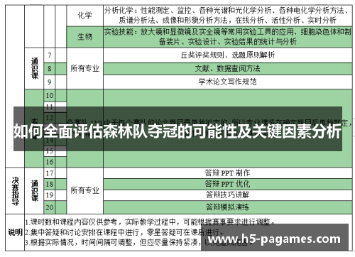 如何全面评估森林队夺冠的可能性及关键因素分析