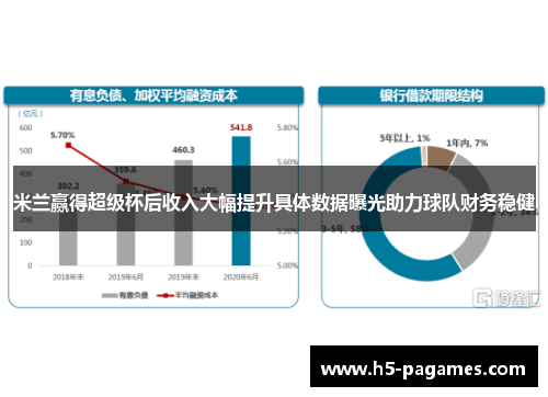 米兰赢得超级杯后收入大幅提升具体数据曝光助力球队财务稳健