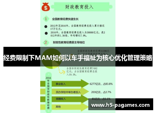 经费限制下MAM如何以车手福祉为核心优化管理策略