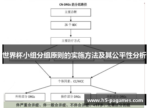 世界杯小组分组原则的实施方法及其公平性分析