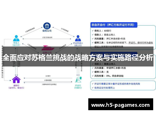 全面应对苏格兰挑战的战略方案与实施路径分析