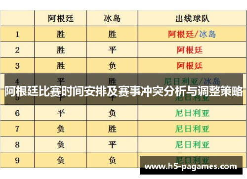 阿根廷比赛时间安排及赛事冲突分析与调整策略