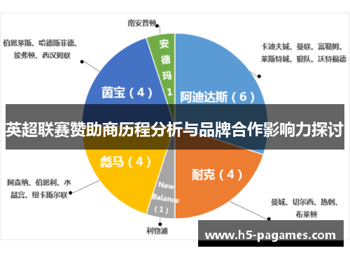 英超联赛赞助商历程分析与品牌合作影响力探讨