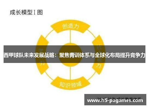 西甲球队未来发展战略：聚焦青训体系与全球化布局提升竞争力